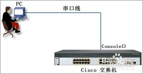 如何使用Xmodem传输交换机系统文件