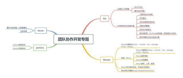 熬过了互联网“寒冬”，接下来的金三银四你该怎么面试进BAT？