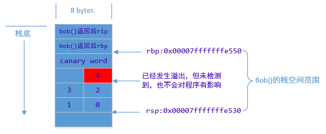 stack_overflow_2.png