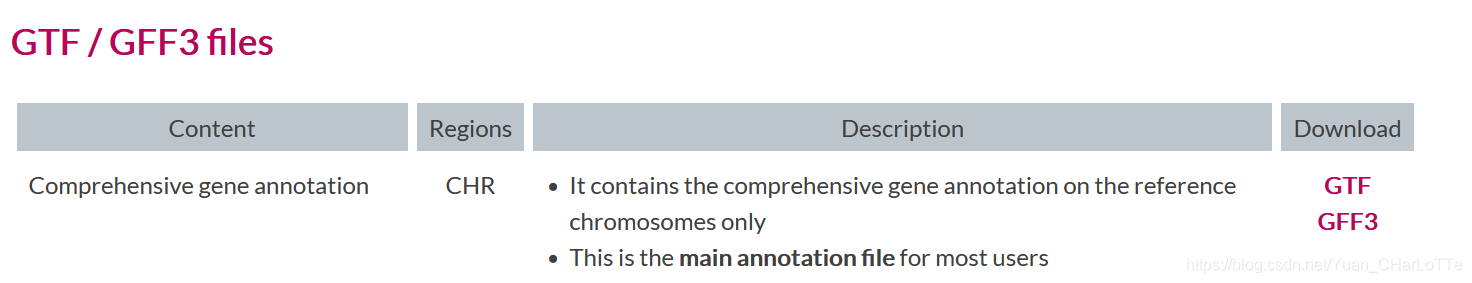 RNA-seq数据分析：STAR比对与RSEM转录本定量-CSDN博客