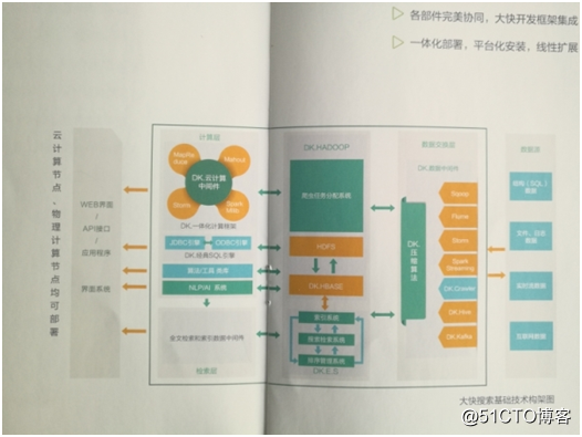 DKH企业级大数据解决方案的优势介绍