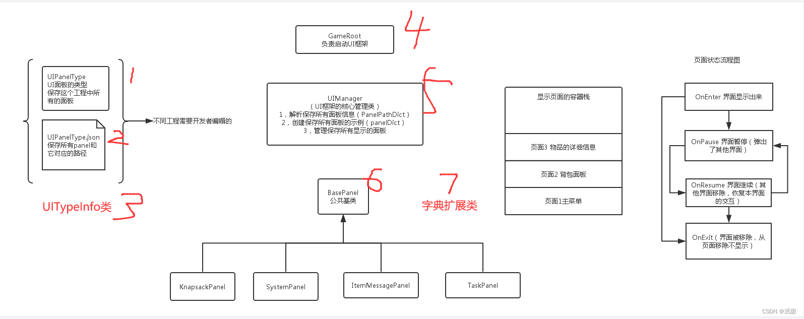 构建UI框架:优化页面切换与管理-CSDN博客