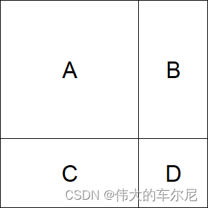 前缀和实现题目：二维区域和检索 - 矩阵不可变