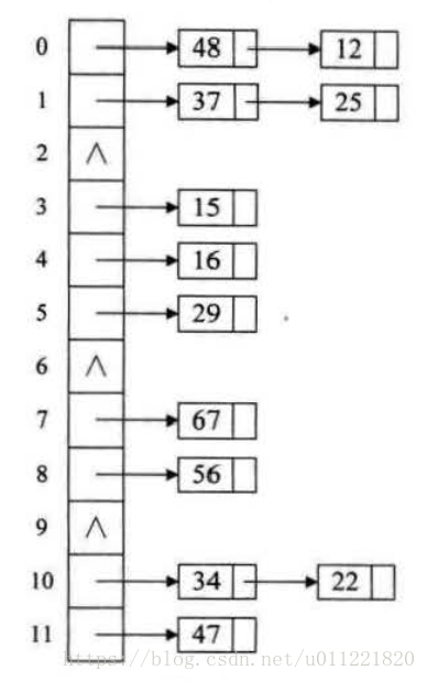 Search_Hash_Table_Link_Address