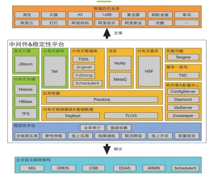 中台与微服务解析-CSDN博客