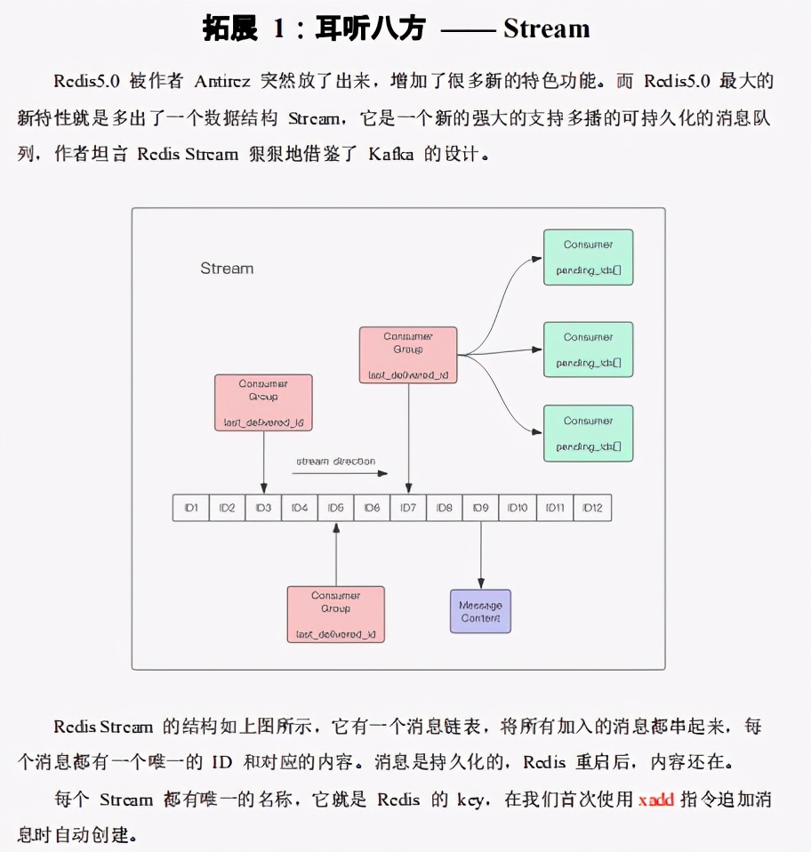 追根溯源Redis！阿里Redis速成笔记Github新开源