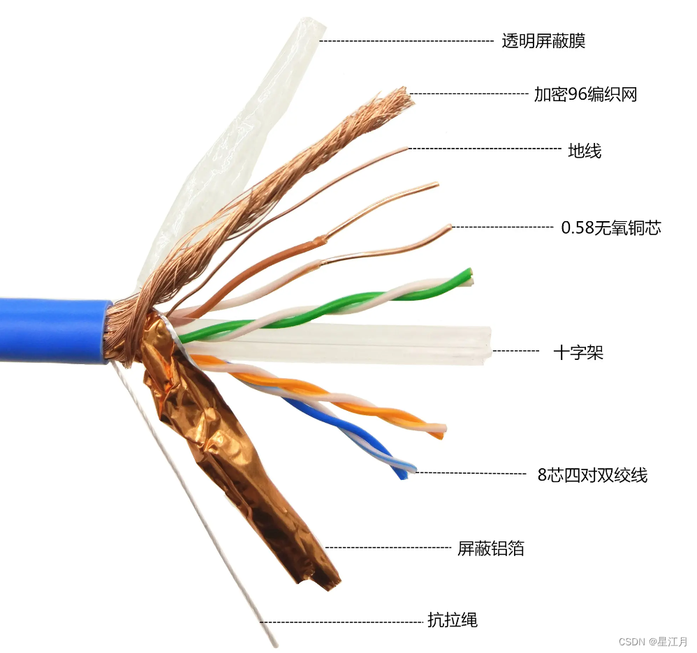 万兆网络之屏蔽线序接法(上)