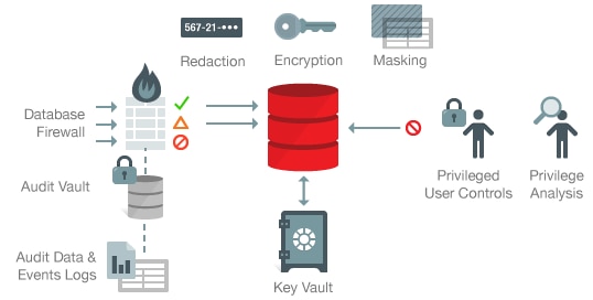 Oracle程序如何做安全才能真正到位呢 b2b软件 Oracle程序如何做安全才能真正到位呢 b2b软件