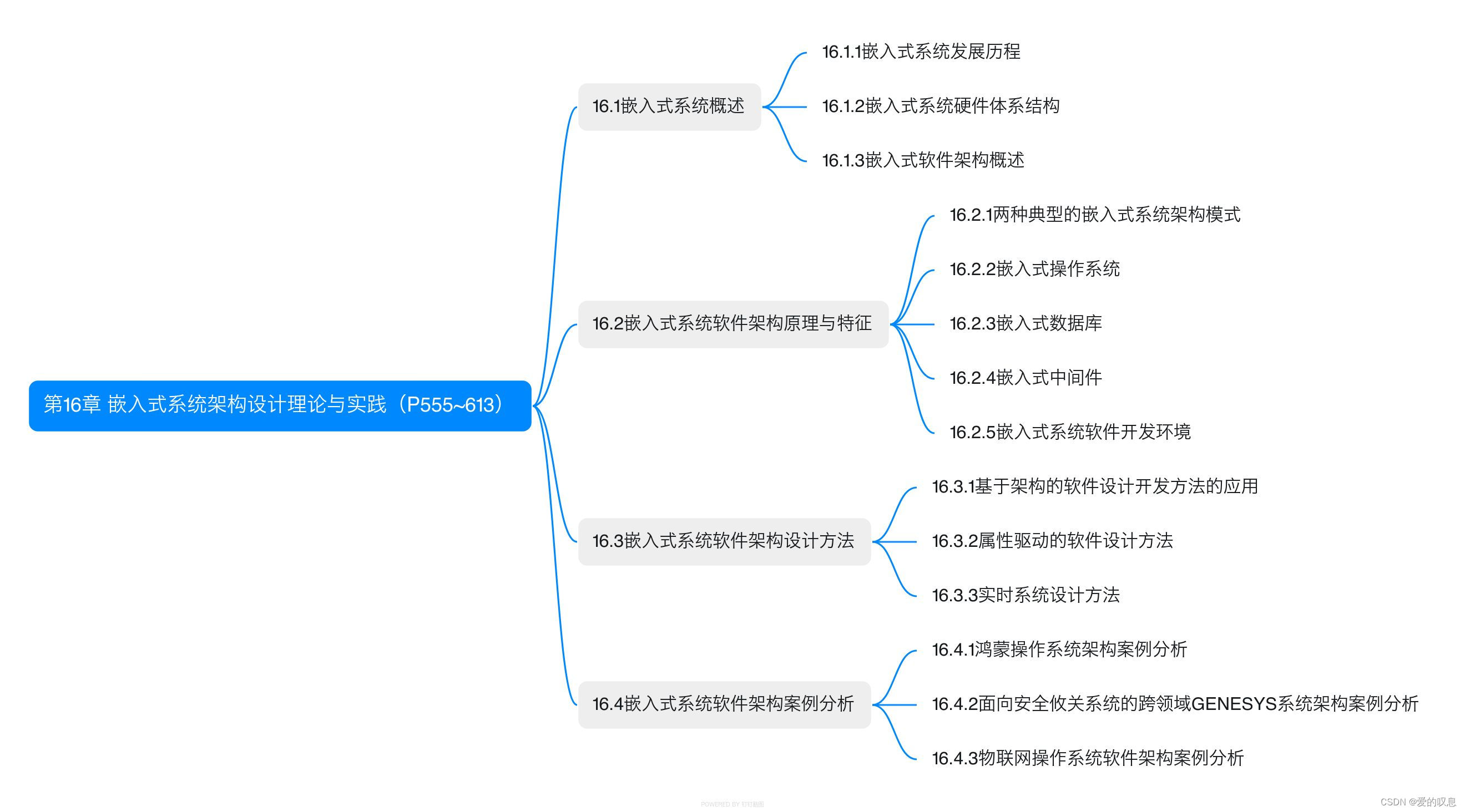 嵌入式系统架构设计理论与实践(p555~613)-思维导图】​