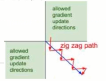 zigzag