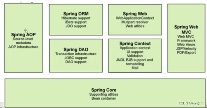 Spring+SpringMVC+MyBatis_springmvc spring mybatis-CSDN博客