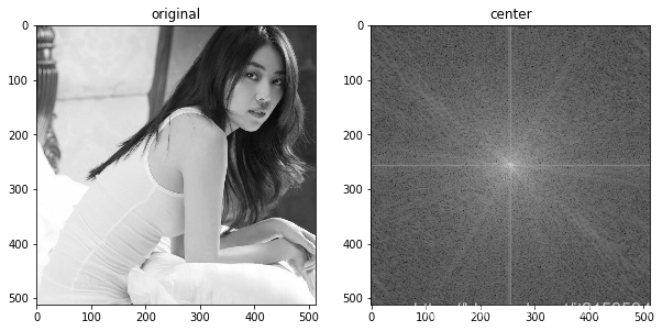 图像傅里叶变换