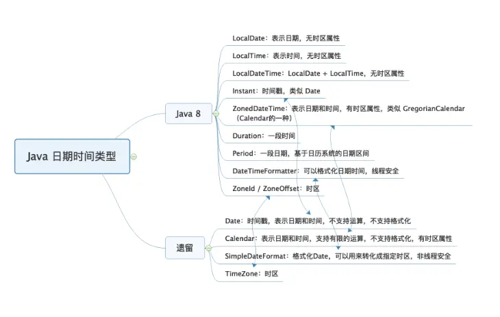 Java日期处理：Date,LocalDateTime与DateTimeFormatter示例-CSDN博客