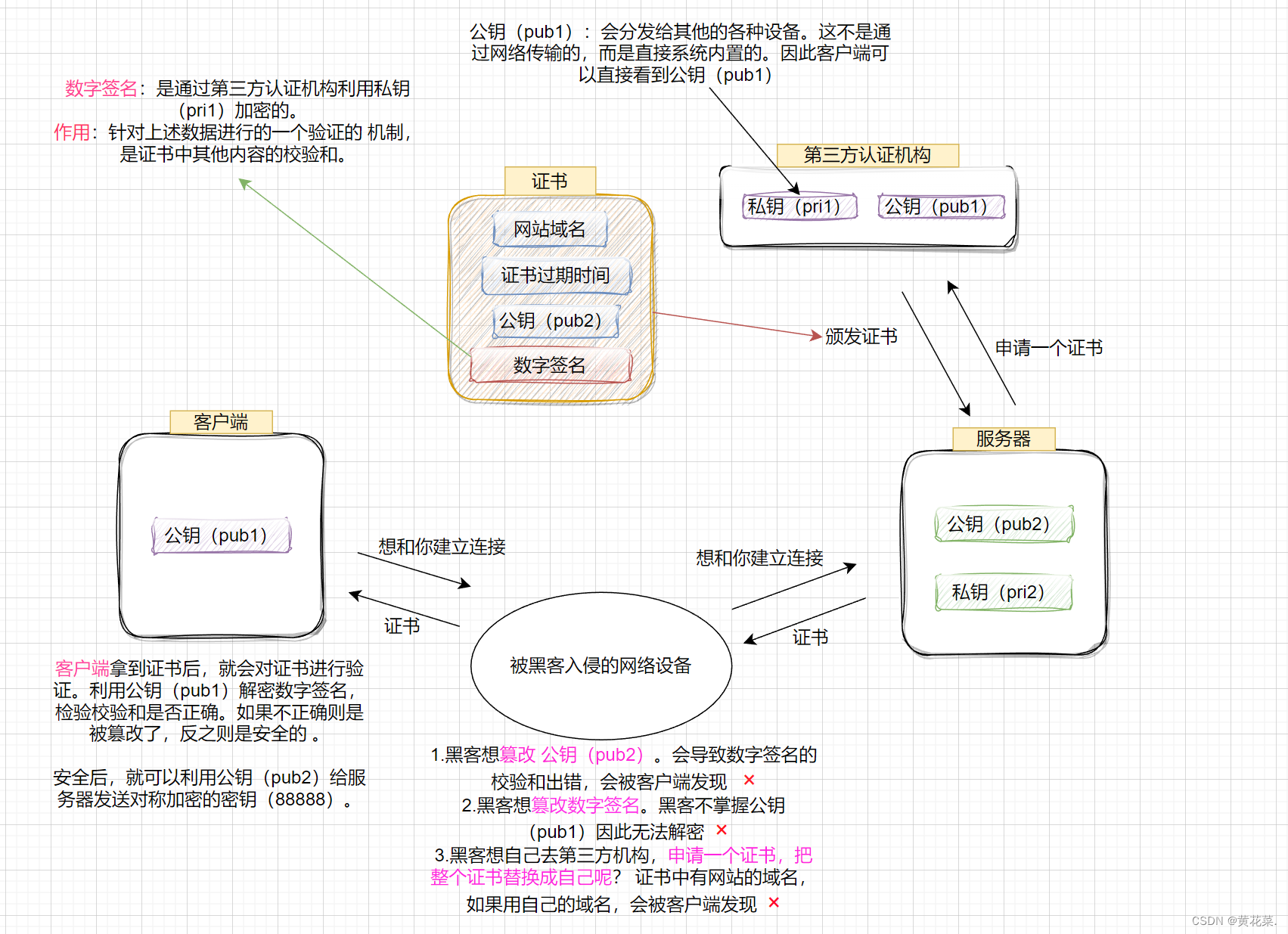 外链图片转存失败,源站可能有防盗链机制,建议将图片保存下来直接上传