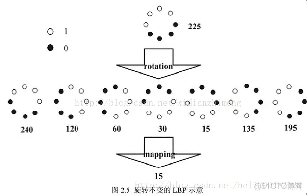 【图像识别】基于LBP+LPQ算法融合人脸表情识别matlab源码_matlab_03