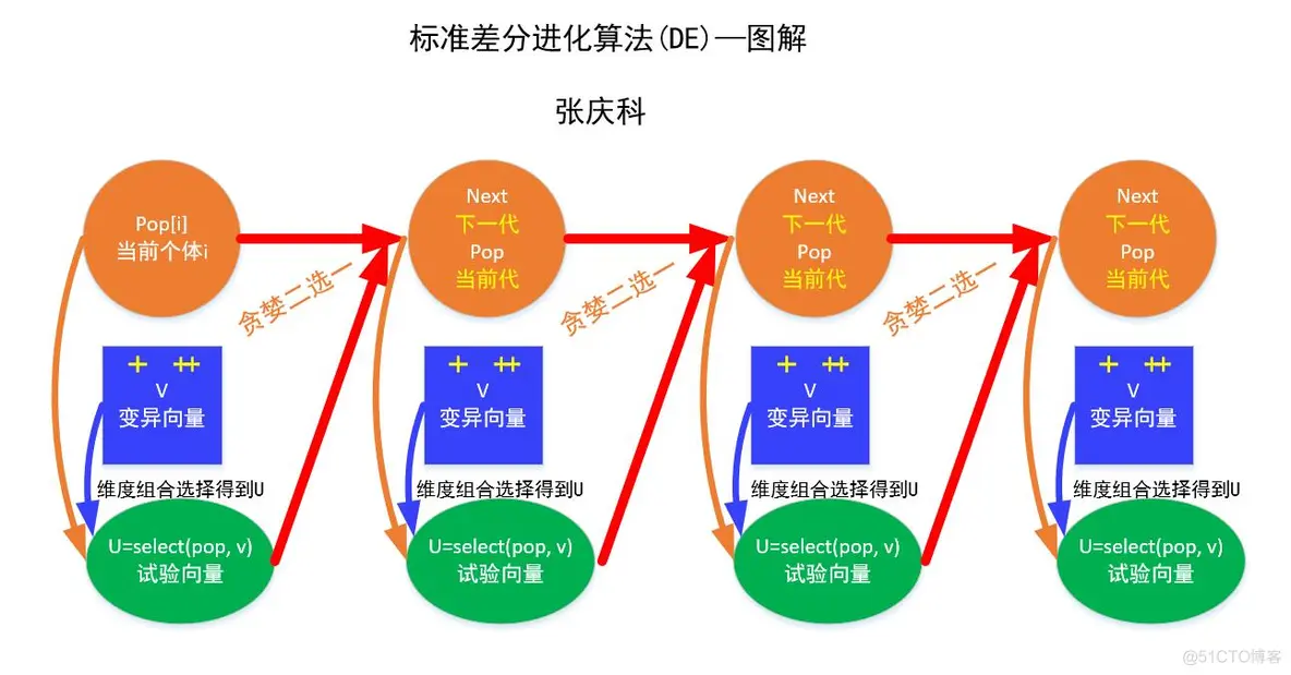 【布局优化】基于差分进化算法的无线传感器网(WSN)覆盖优化_matlab_02