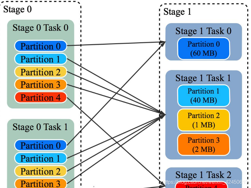 Spark SQL adaptive reducer 1Spark SQL adaptive reducer 1