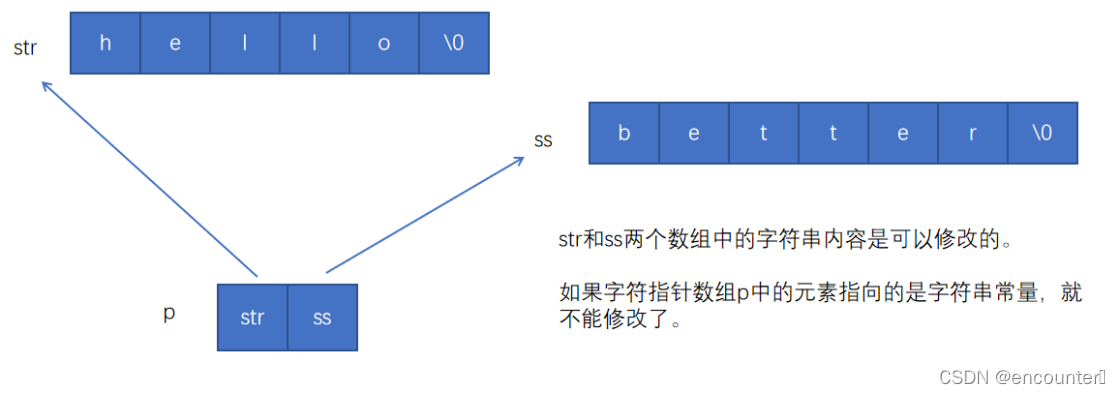 [外链图片转存失败,源站可能有防盗链机制,建议将图片保存下来直接上传(img-zWzmF3xk-1645665093099)(C:\Users\mudonghai\Desktop\linux&C高级\day5\image-20220209103205805.png)]