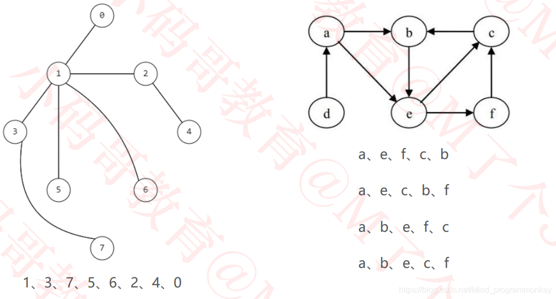 [外链图片转存失败,源站可能有防盗链机制,建议将图片保存下来直接上传(img-wjoi2Ea9-1617526417667)(imgs\16.png)]