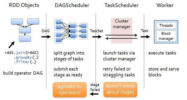 Hadoop生态圈知识