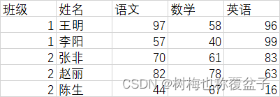 数据分析-从Excel开始_dim rng as range for each rng in activesheet.usedr-CSDN博客
