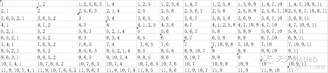【路径规划】基于遗传算法求最短路径_路径规划_04