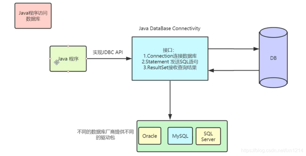 [外链图片转存失败,源站可能有防盗链机制,建议将图片保存下来直接上传(img-sz7KqPgm-1585619491326)(C:\Users\fanhu\AppData\Roaming\Typora\typora-user-images\1585381106311.png)]