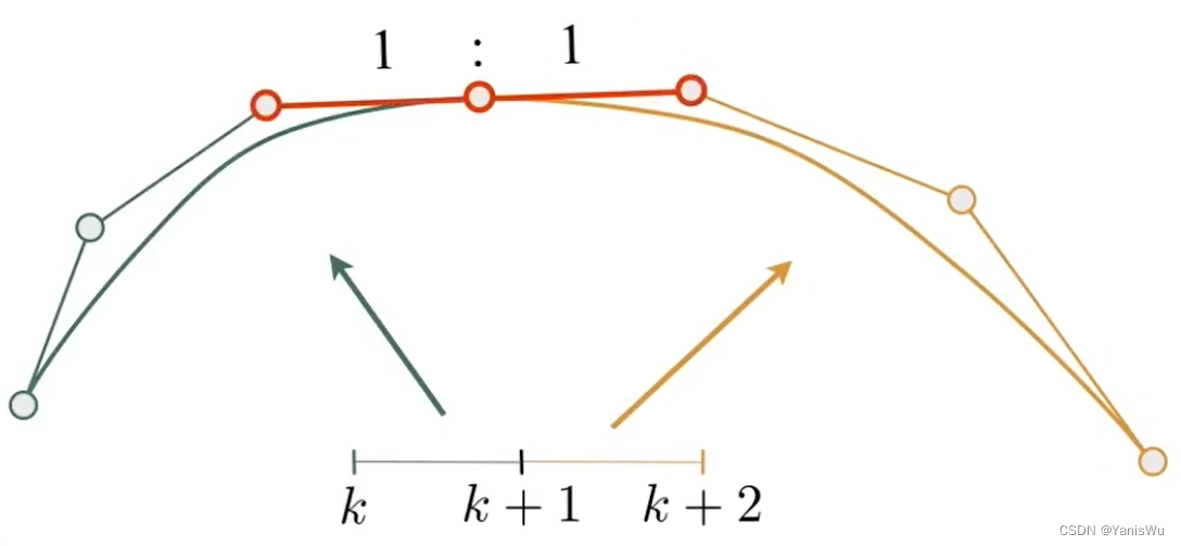 计算机图形学入门16：曲线