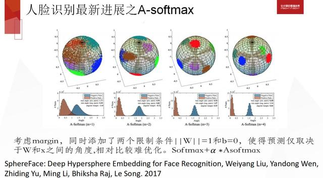 格灵深瞳：人脸识别工业级大规模人脸识别实践探讨 | 百万人学AI