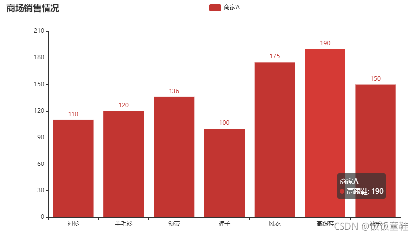运行结果
