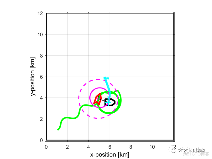 【多传感器融合】基于卡尔曼、无迹卡尔曼、拓展卡尔曼、粒子滤波实现非移动 GPS 干扰器的多传感器融合和位置估计附matlab代码_图像处理_02
