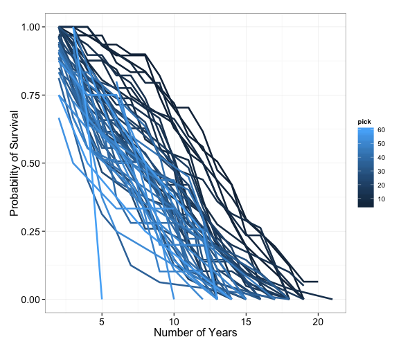 pick_survival_curve