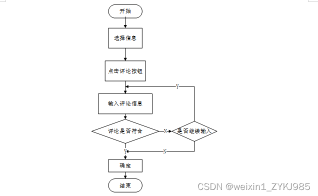 Springboot大学生心理健康咨询小程序 毕业设计源码81073