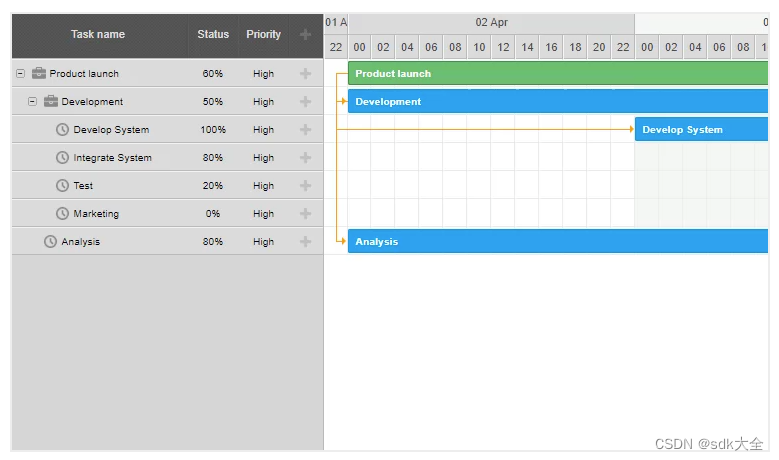 8.0.9:DHTMLX Gantt JavaScript & HTML5 Gantt Chart_dhtmlx-gantt": "^8.0. ...