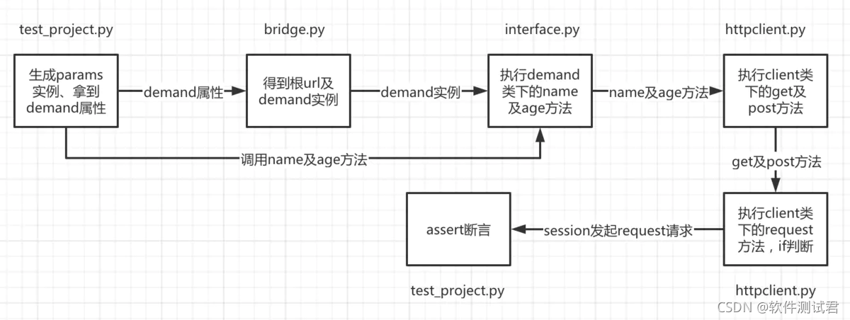图2：框架执行流程
