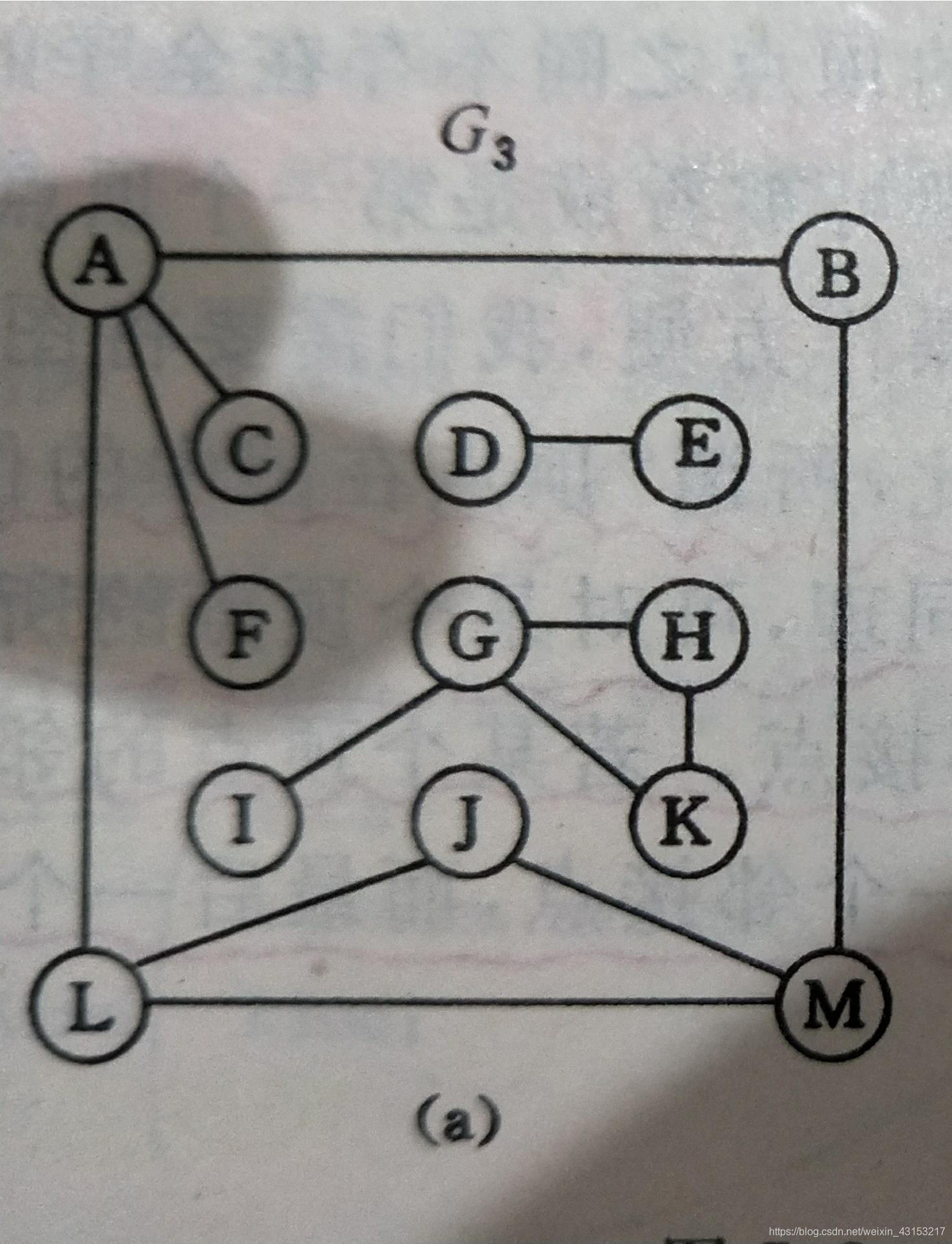 示例图