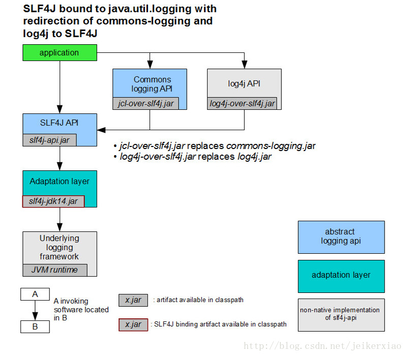 slf4j-jdk