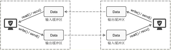 1578750-20190704203046832-1862598246.png