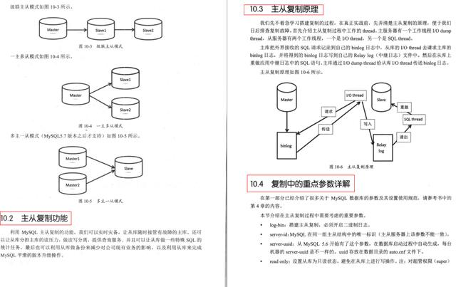 膜拜！MySQL知识体系全解：性能优化最佳实践+架构设计+面试宝典