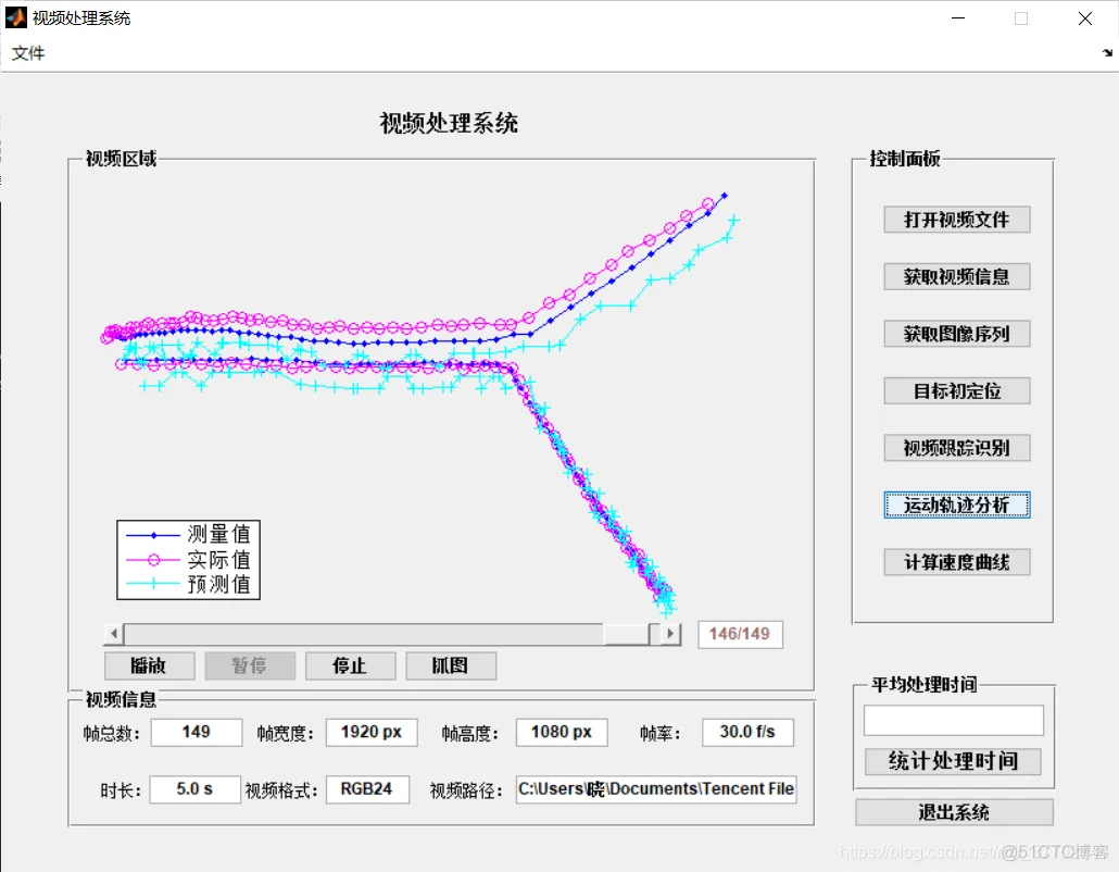 【图像检测】基于帧差法实现视频运动目标检测matlab源码_matlab_13