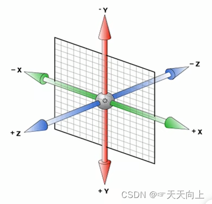 三维坐标系