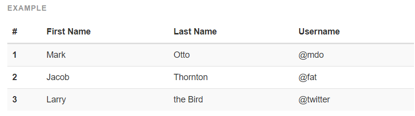 条纹状表格样式table-striped