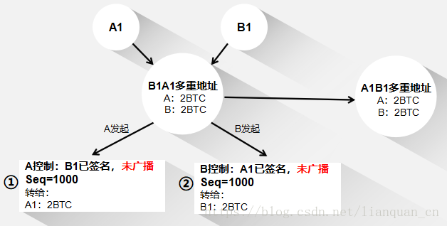 **这里写图片描述**