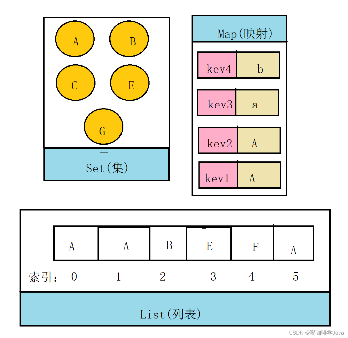 Java集合框架详解-CSDN博客