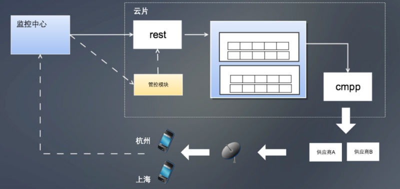 图片描述