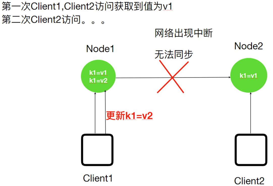 image-20210902100147125