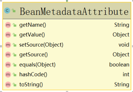 BeanMetadataAttribute