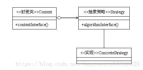 策略模式Lambda拓展通用类图