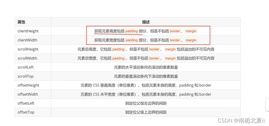 前端工程师——Javascript文档对象模型(DOM)_javascript对象模型-CSDN博客