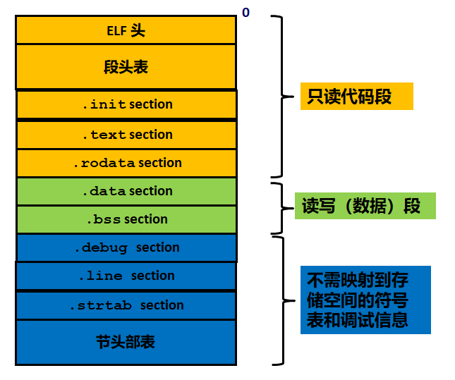 C++ 内存管理_c++ elf链接及内存-CSDN博客